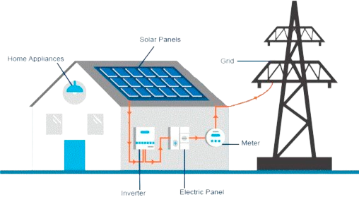 Acetex Solar Power Plant